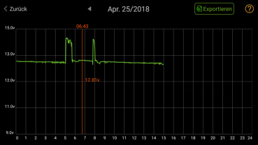 Bluetooth Batterie Überwachung per Smartphone