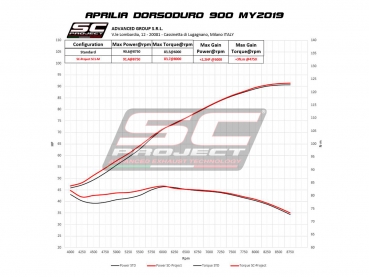 SC Project Slip-On für Aprilia Dorsoduro 900