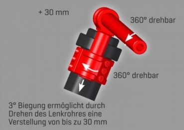 ABM Multiclip Sportlenker für Aprilia RSV4