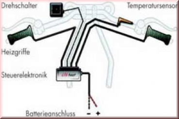 CLS Heat Connect heating handle connection for CAN bus technology
