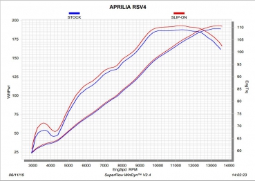 Akrapovic Racing Slip On Carbon Aprilia RSV4 RR + RF bis 2016