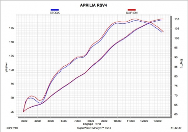 Akrapovic Slip On Carbon Aprilia RSV4 RR + RF Homologiert bis 2016