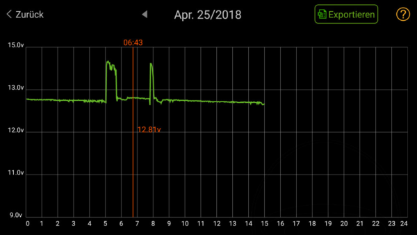 Bluetooth battery monitoring via smartphone