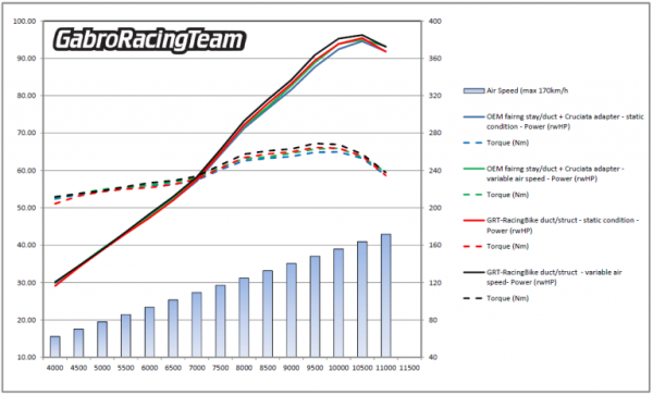 Aprilia RS660 Racing Ramair